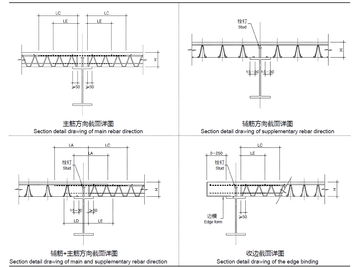 TDV、TDM在項目中的應用