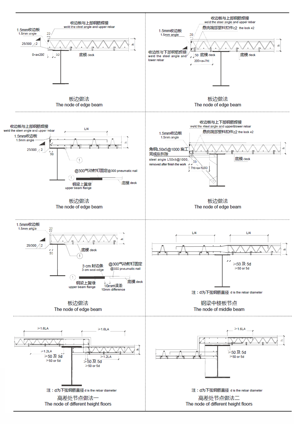 TDV、TDM在項目中的應用
