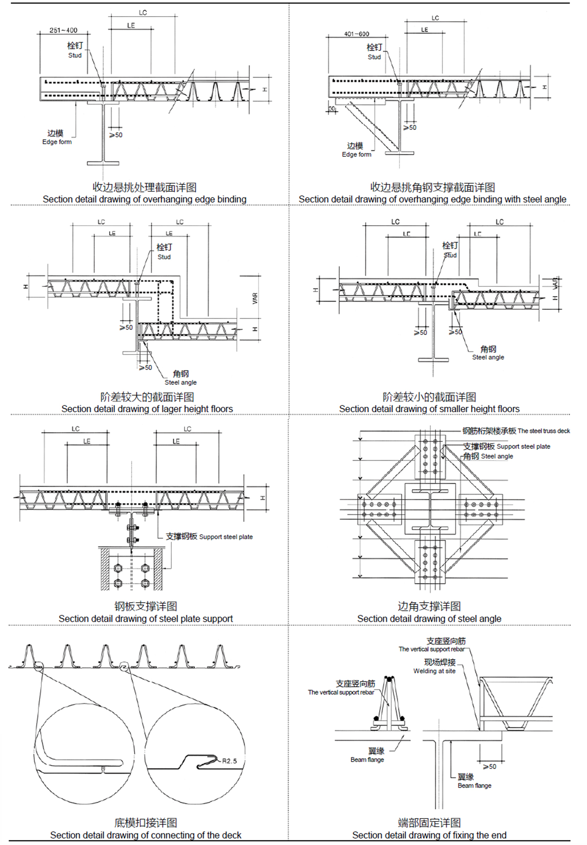 TDV、TDM在項目中的應用